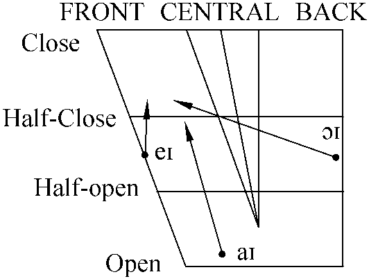 6.1 Closing Diphthongs: /e&618;/， /a&618;/， /&596;&618;/， /&601;&650;/， /a&650;/